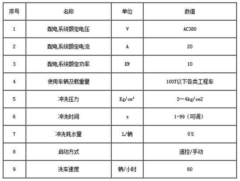 棗莊中聯(lián)水泥龍門式洗車機(jī)